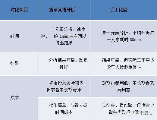 直读光谱仪优势