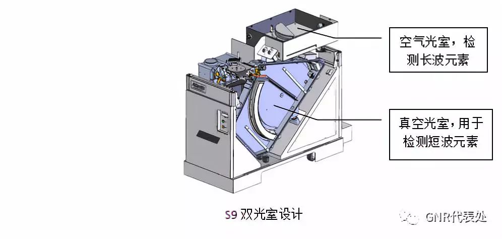 gnr s9光室设计