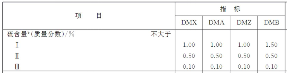 gnr油料光谱仪r3