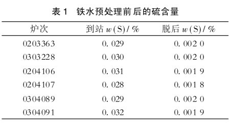 津钠光谱仪