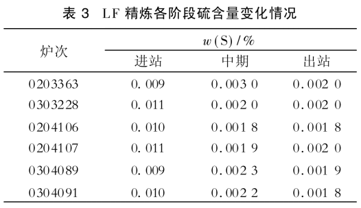 津钠直读光谱仪