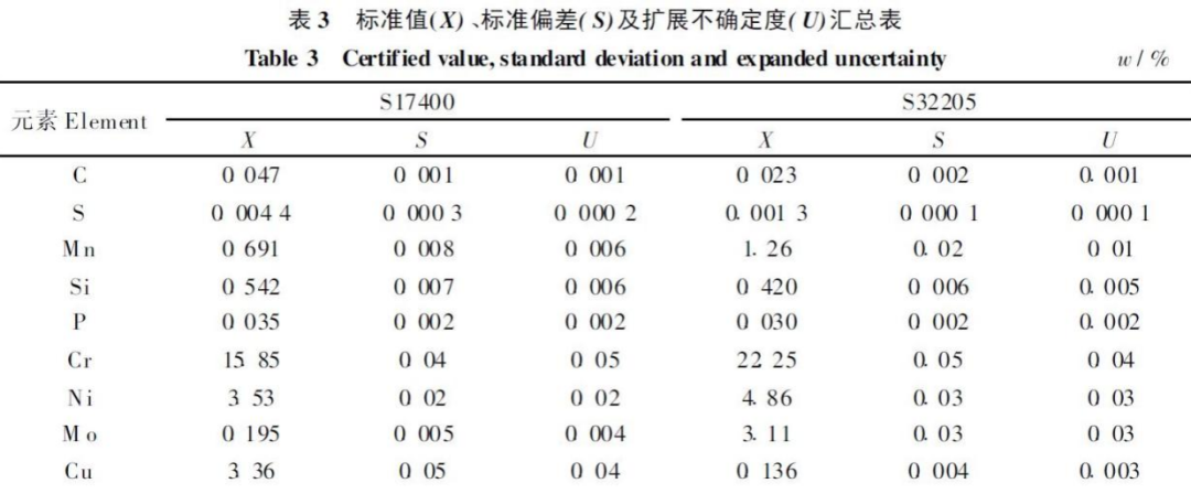 直读光谱仪