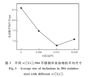 进口直读光谱仪
