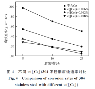 进口直读光谱仪