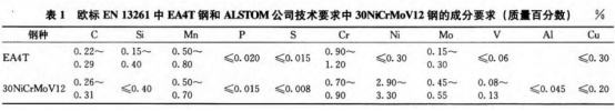 gnr直读光谱仪