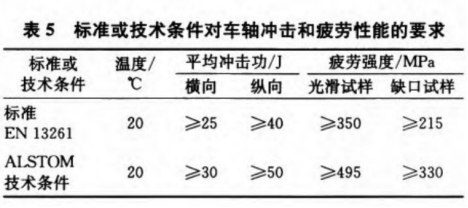 进口直读光谱仪